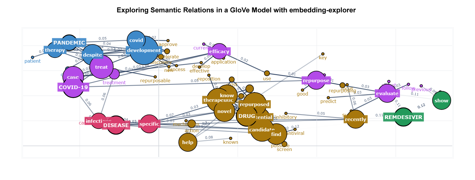 GloVe network explorer